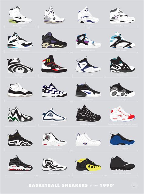 popular sneakers in the 90s.